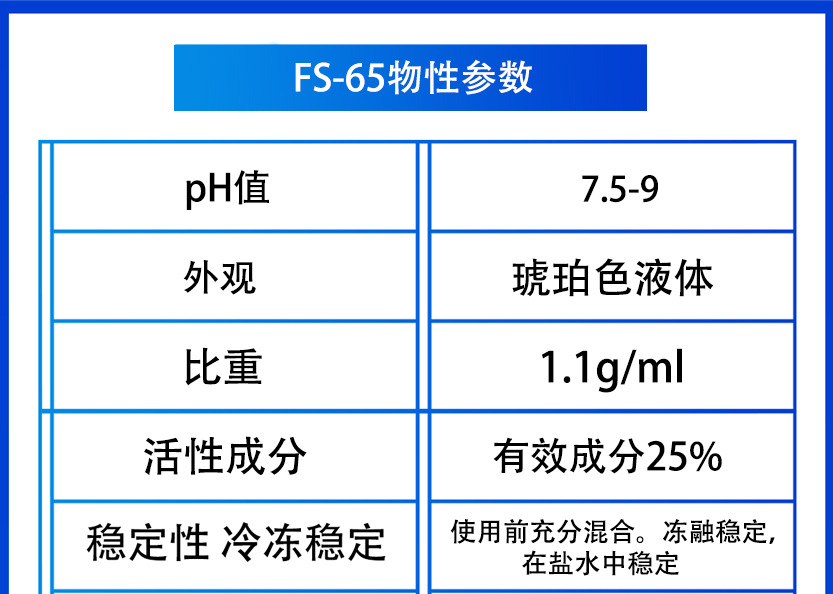 氟表面活性劑 FS-65(圖1)