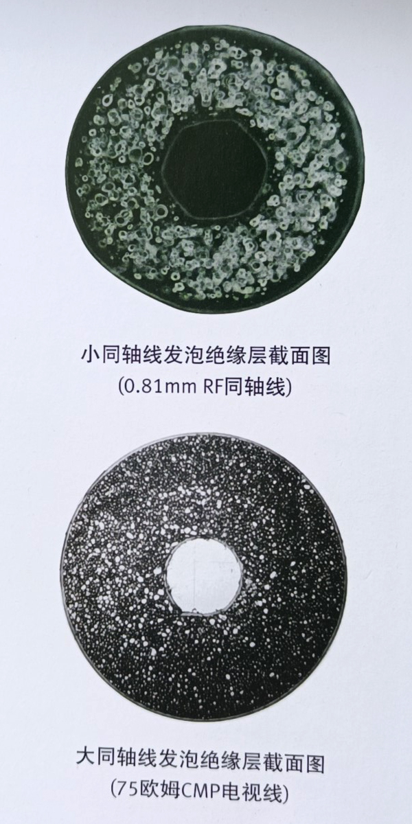 Teflon?FFR發泡氟塑料樹脂(圖2) Teflon?FFR發泡氟塑料樹脂(圖2)