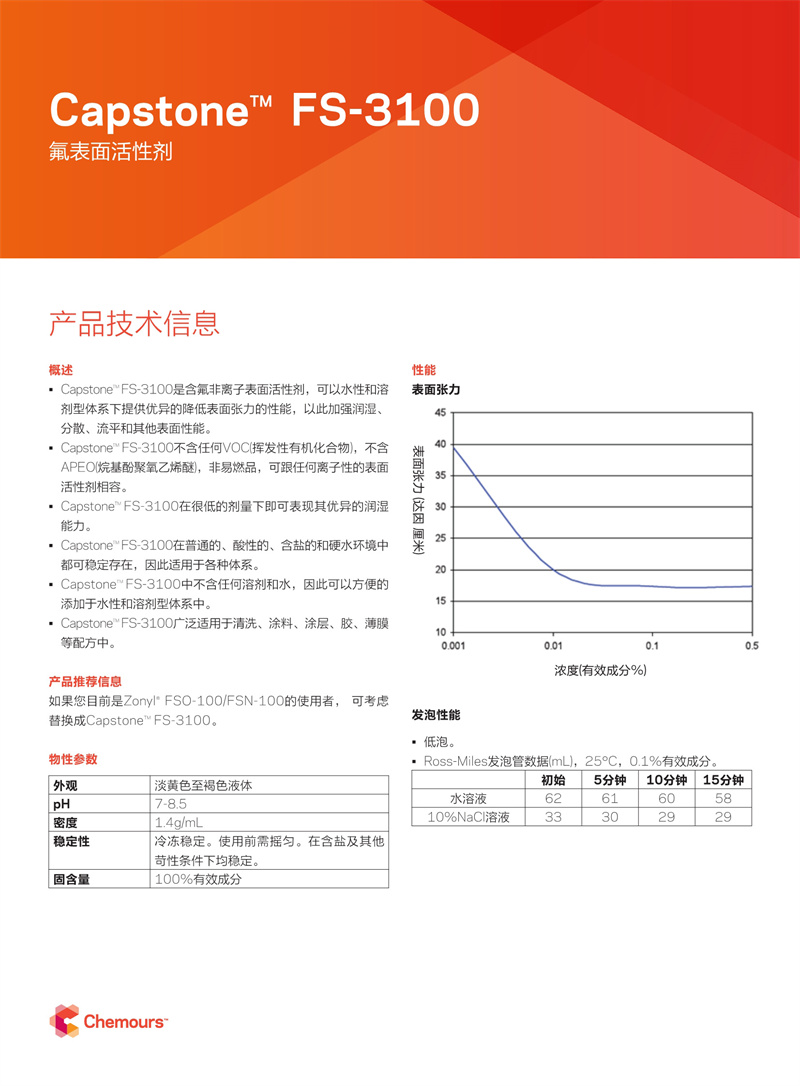 Capstone? FS-3100氟碳表面活性劑(圖2) Capstone? FS-3100氟碳表面活性劑(圖2)