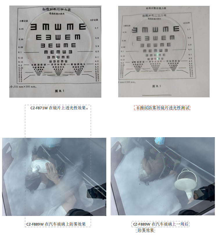 防霧劑系列是怎樣復配而成的(圖4) 防霧劑系列是怎樣復配而成的(圖4)